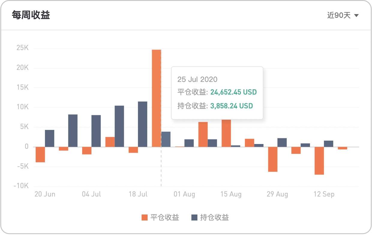 风控永远是首位，账户数据分析用了才知道有多香！