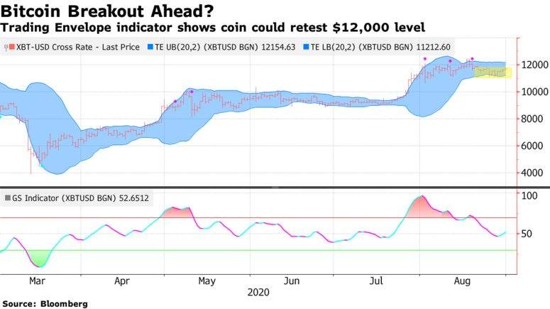 Bitcoin Price Prediction: BTC/USD poised for massive breakout supported by institutional capital influx