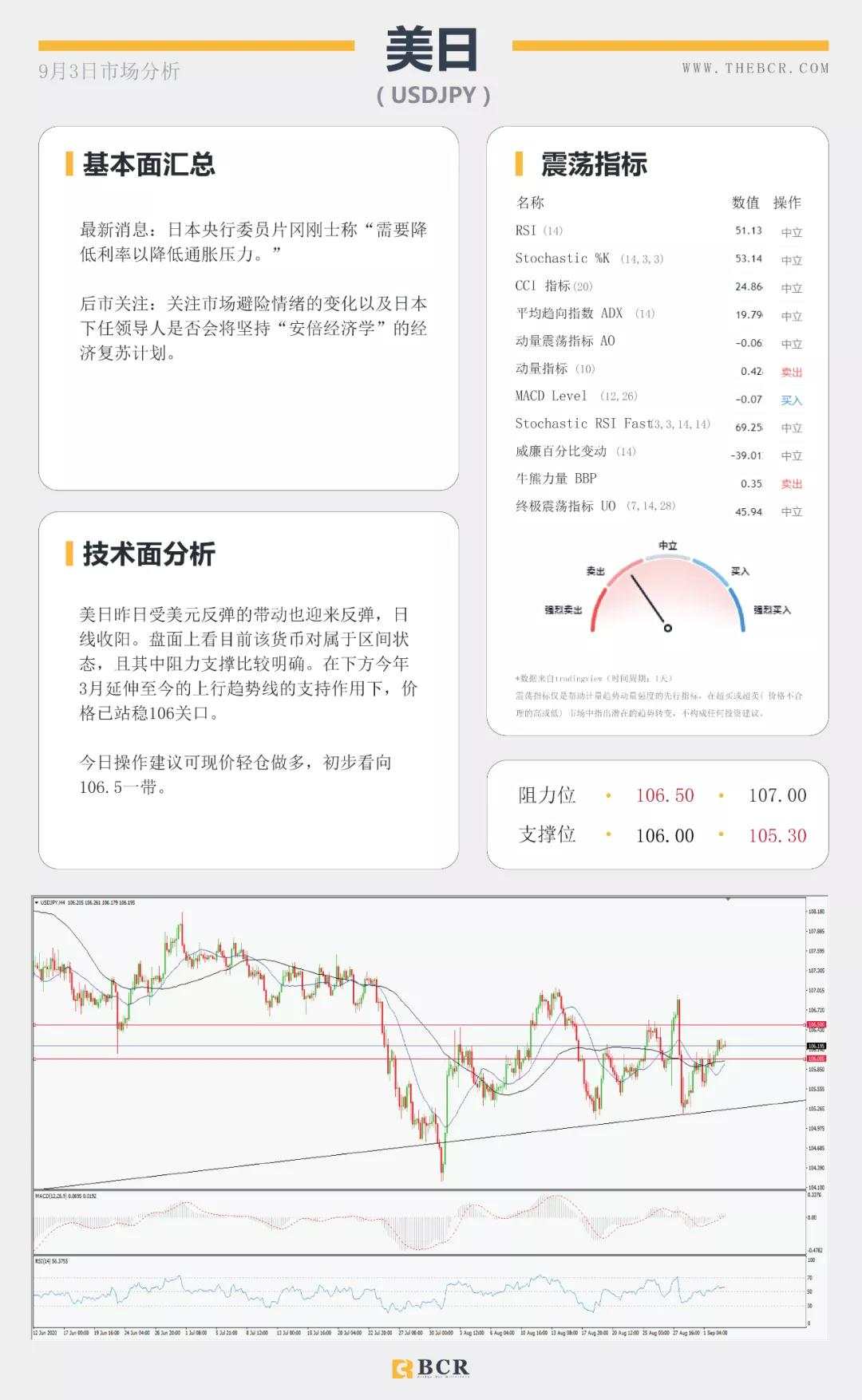 BCR9.3日货币、黄金、原油市场分析