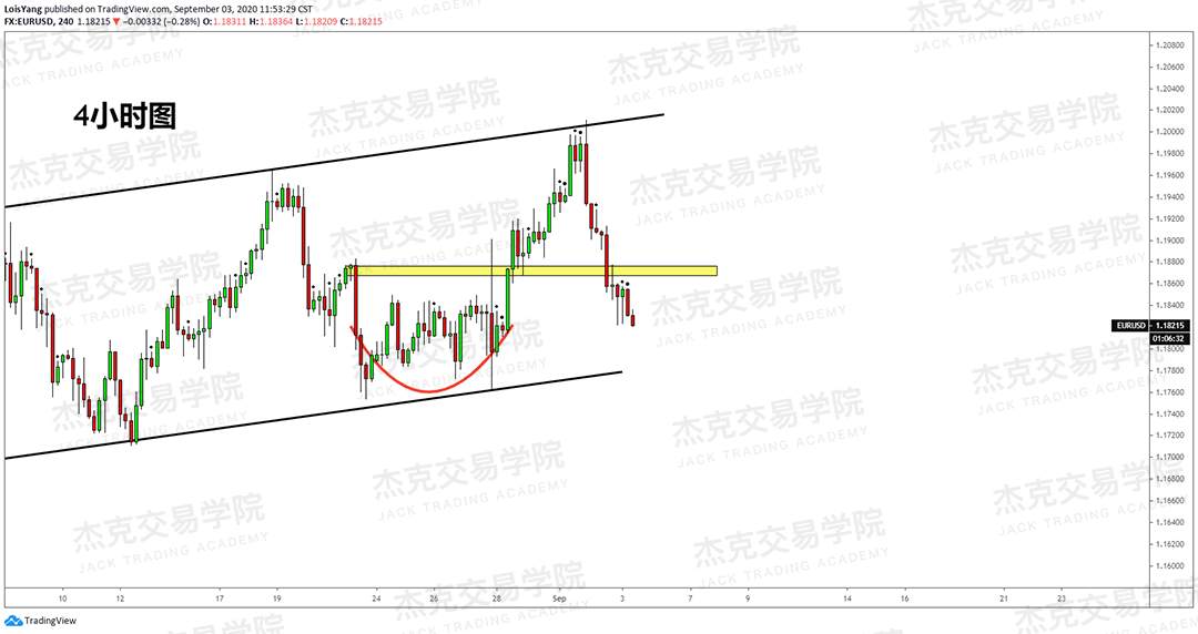 [9月3日策略]黄金/原油/英镑/欧元/美日/澳元/标普/BTC/BCH
