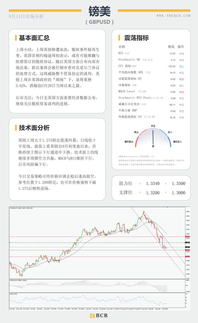 【BCR今日市场分析2020.09.14】美英日决议周四携手来袭，黄金如何抉择三角区间