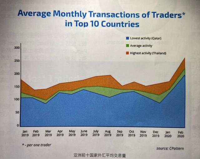 外汇黄金作手 疫情之下的全球外汇市场-1