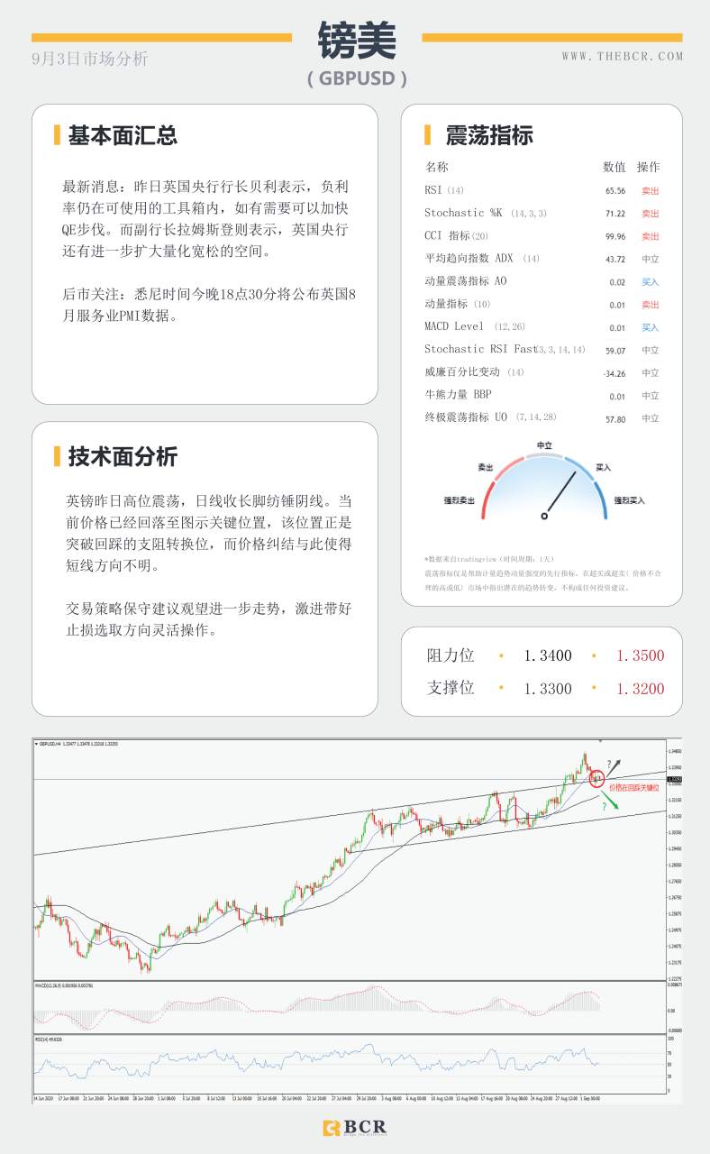 【BCR今日市场分析2020.09.03】油市无视利好深幅下挫，美元绝地求生录得反弹