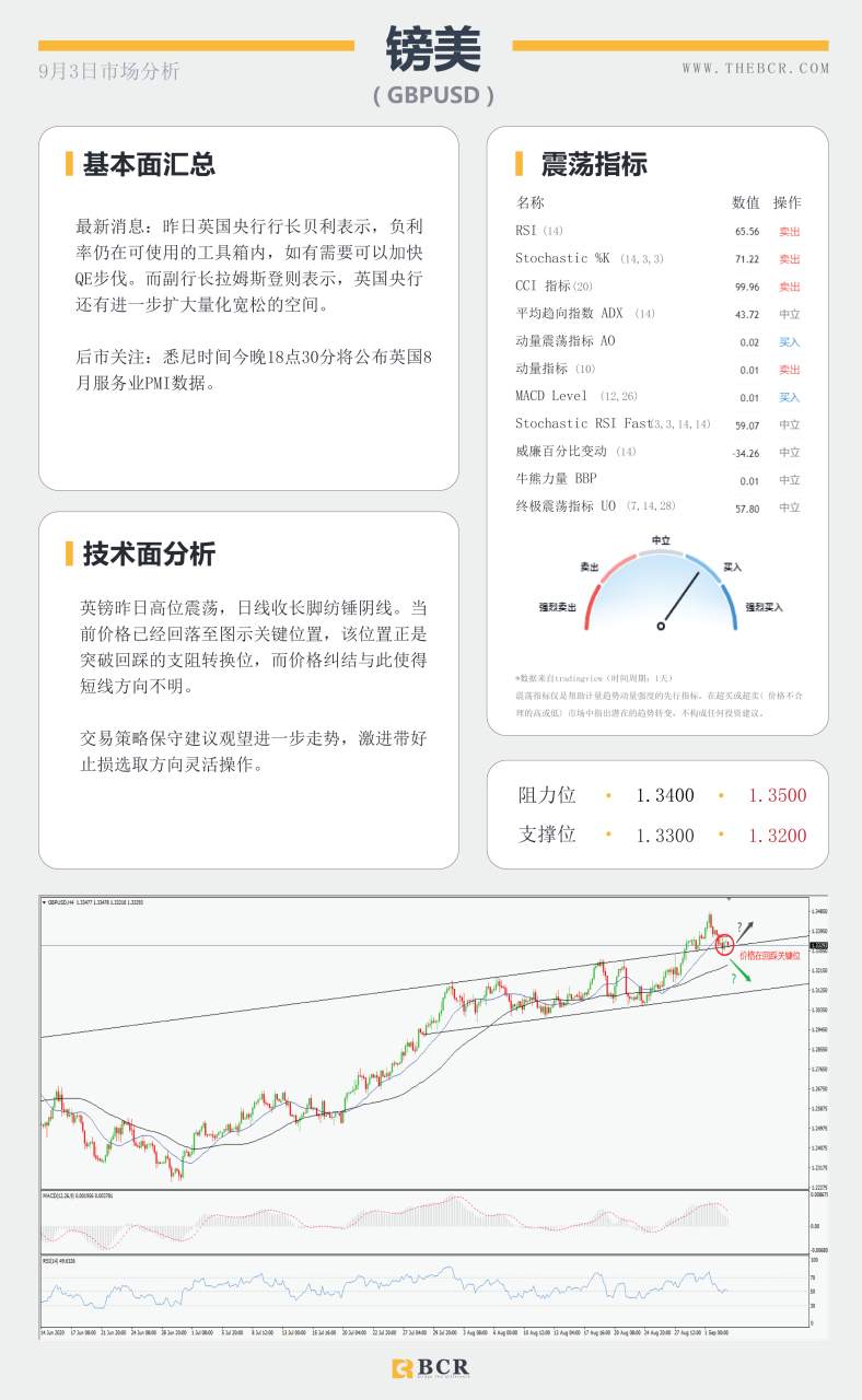 【BCR今日市场分析2020.09.03】油市无视利好深幅下挫,美元绝地求生录得反弹