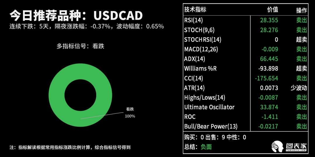 【WisunoFX斯瑞 技术图表】今日交易策略提醒