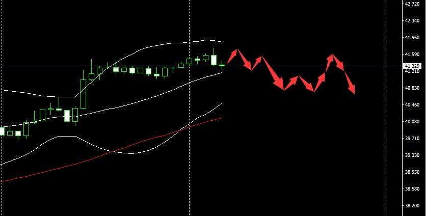 SMFX【市场晚评】2020.09.18丨黄金多头仍需努力  警惕原油获利回吐
