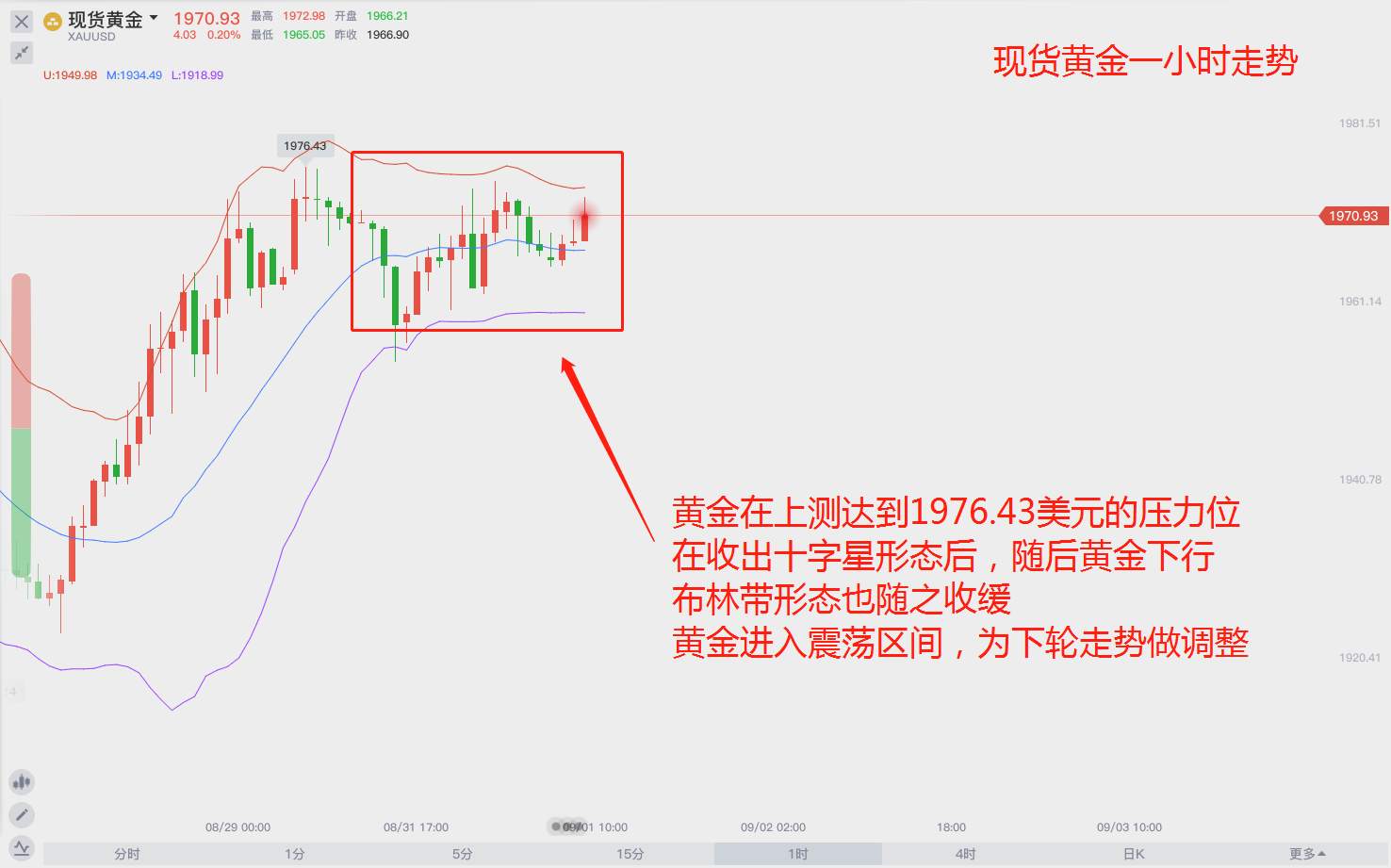 美元走势疲软，为黄金做支撑