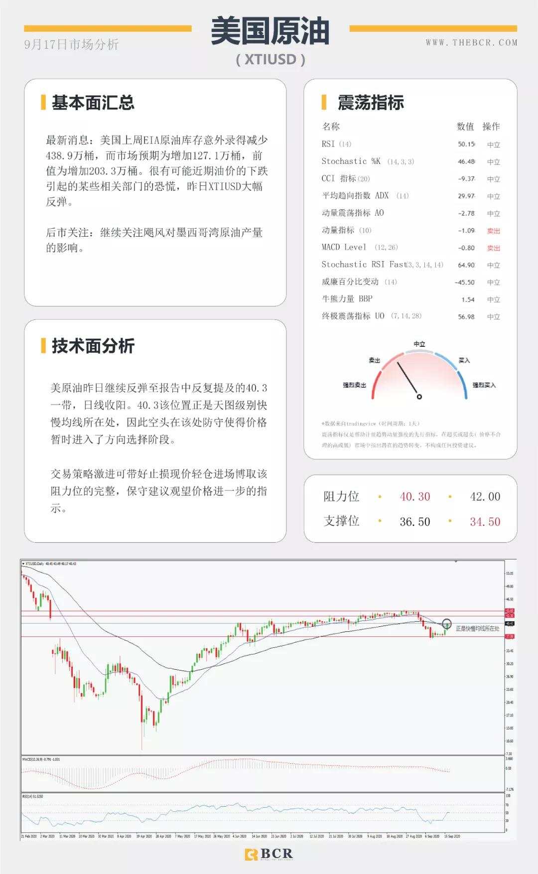 BCR9.17日货币、黄金、原油市场分析