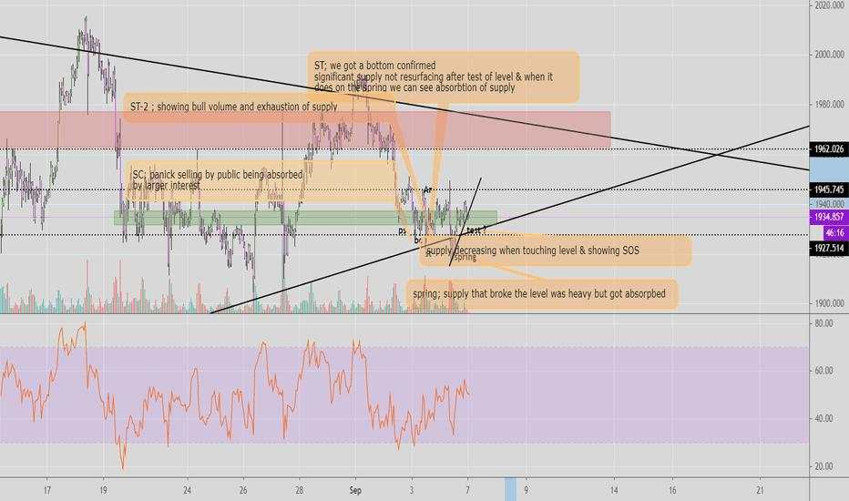 deep gold dissectation of accumulation ( educational purpose)