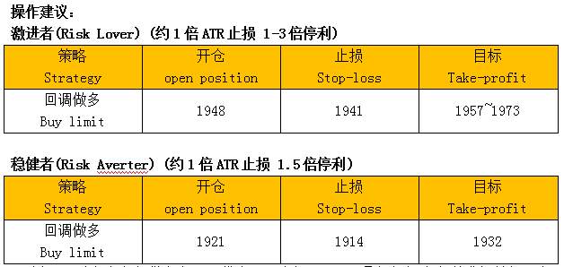ZFX：缺乏财政政策支持 市场避险情绪难消
