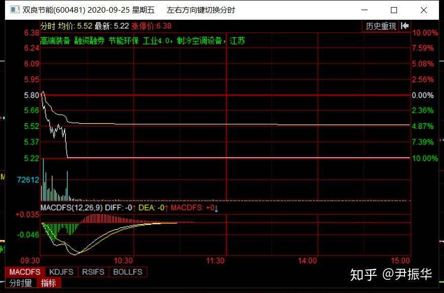 89.筹码篇9：卖方衰竭与衰竭支撑位