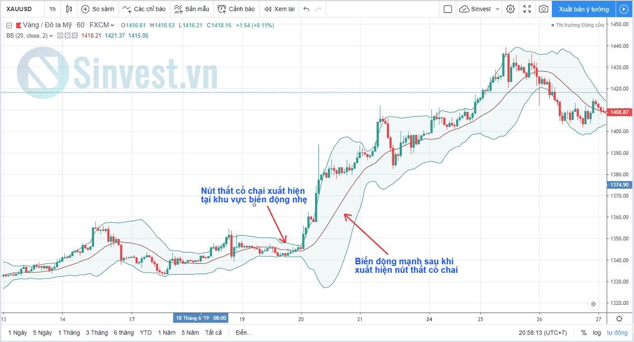BOLLINGER BANDS LÀ GÌ? HƯỚNG DẪN 5 CHIẾN LƯỢC GIAO DỊCH HIỆU QUẢ NHẤT VỚI BOLLINGER BANDS (Phần 2)