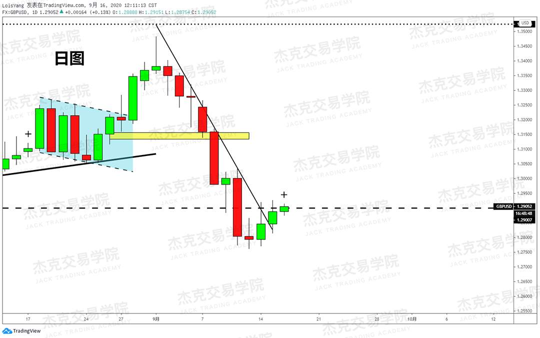 [9月16日策略]黄金/原油/英镑/欧元/美日/澳元/标普/BTC/BCH