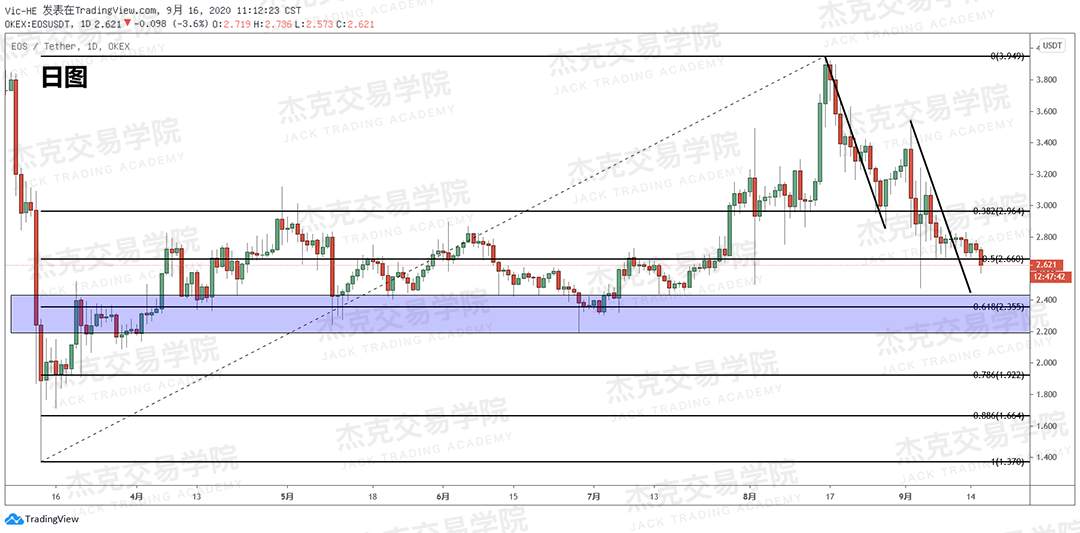 [9月16日策略]黄金/原油/英镑/欧元/美日/澳元/标普/BTC/BCH