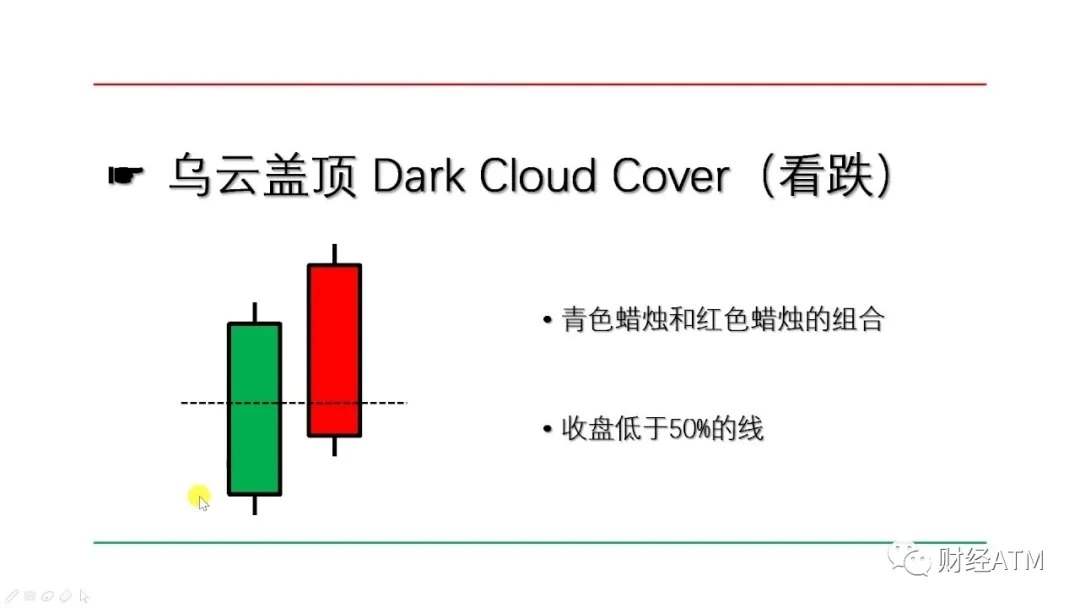 交易市场中常见的10种蜡烛形态