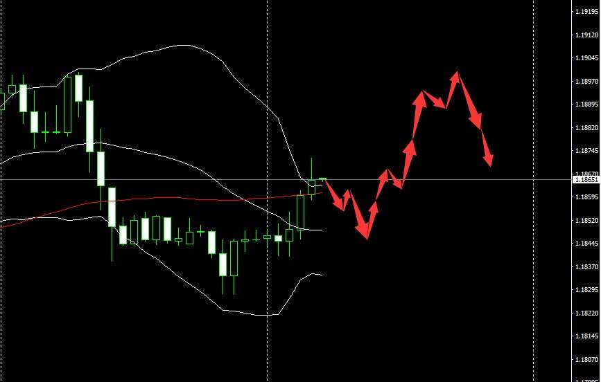 SMFX【市场晚评】2020.09.16丨恐怖数据震撼登场  利率决议紧随其后