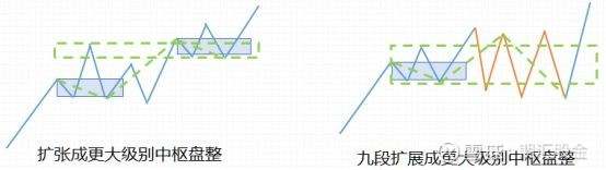 用缠论做量化（买卖点/品种机会/策略应用全解读）