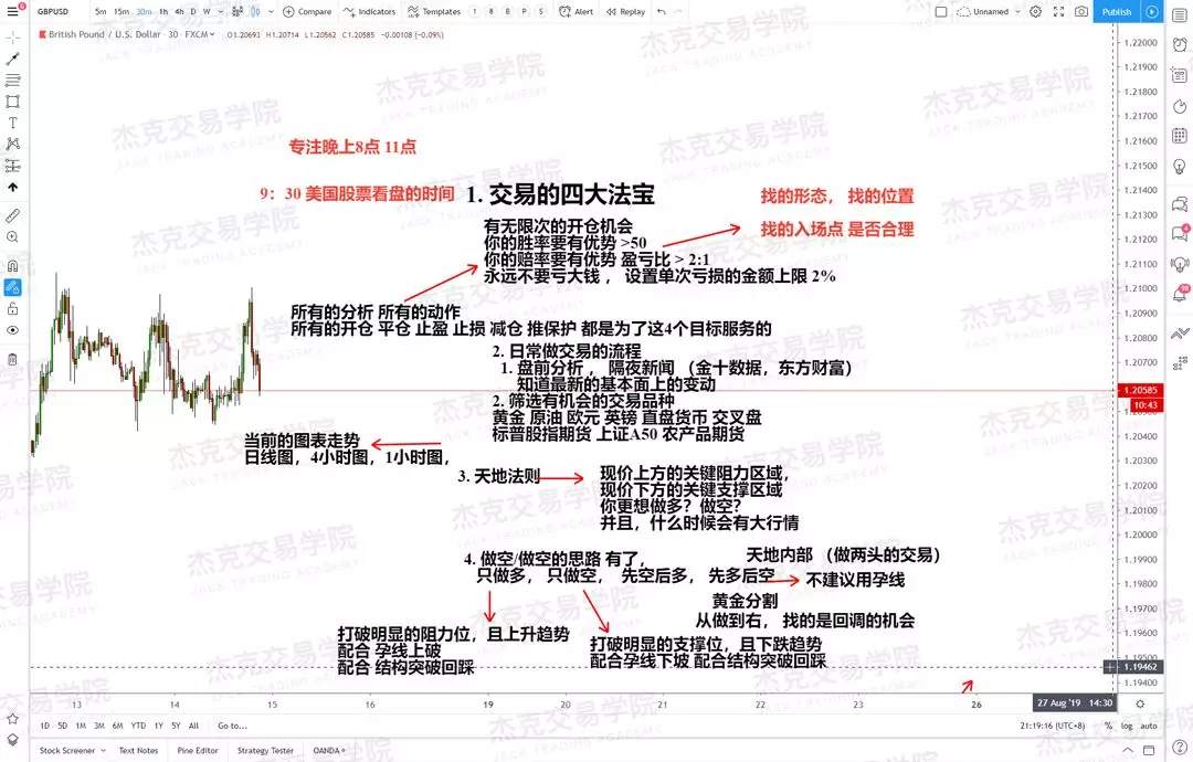 JACK院长告诉你:如何成为一个专业的交易员