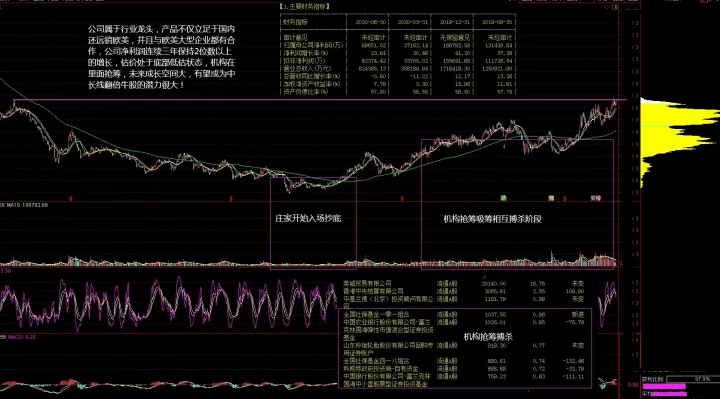 今天，证监会又有行动，透露出什么信号？