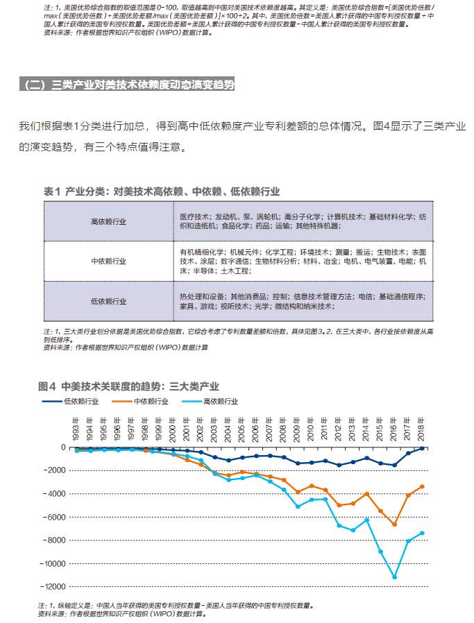 投资 | 中美科技脱钩：中国最需要警惕的行业