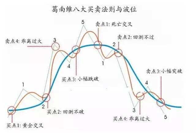 用1.8万狂赚100万，暴利大师斯坦利·克罗的操盘术曝光!