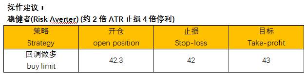 ZFX：诸多利多消息皆推不动美油 是在等待什么吗？