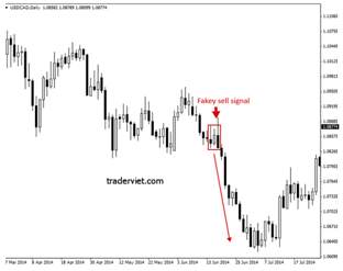 Các mô hình Price Action quan trọng cần nắm