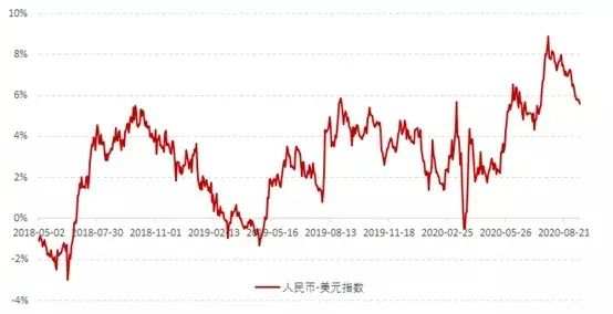 【宏观解读】人民币升值背后的全球大变局