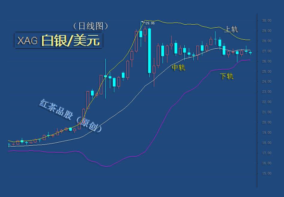 9.12周末：白银虽有反弹预期，但反弹高度受到了限制