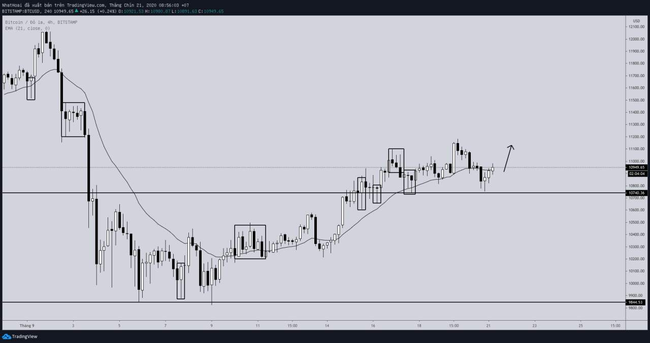 Hôm nay trade coin gì? - Ngày 21/9: Một cú squeeze