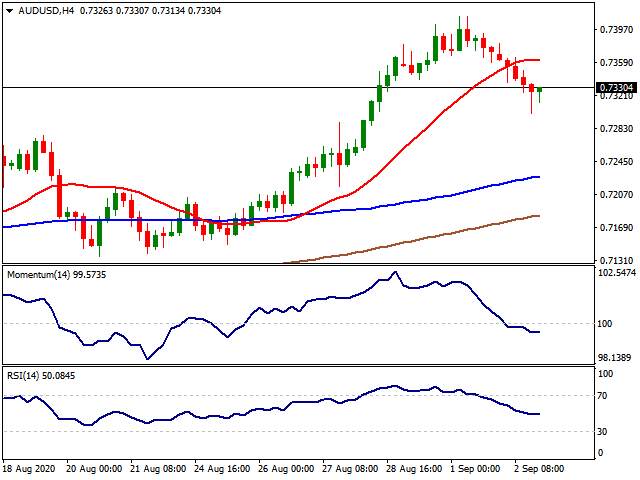 Daily Market Report - 3rd Sep 2020