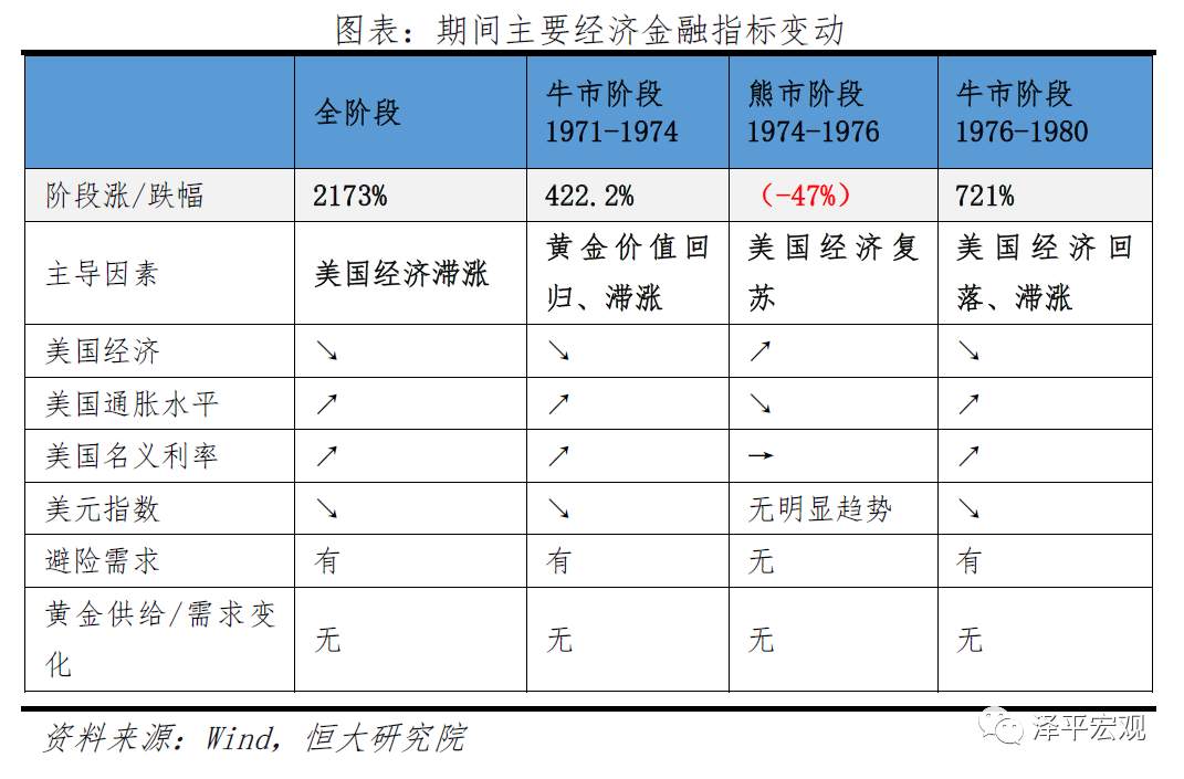 【黄金动态】乱世黄金，盛世古董！如何看待黄金未来走势？