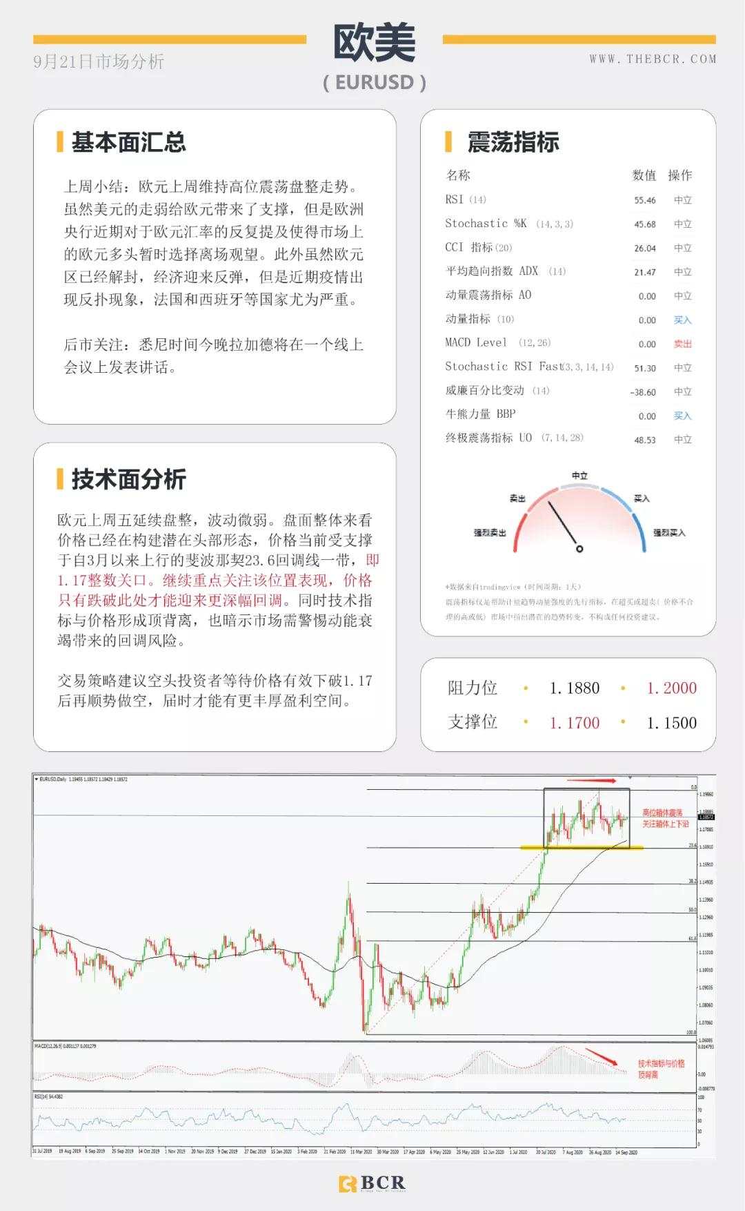 BCR9.21日货币、黄金、原油市场分析