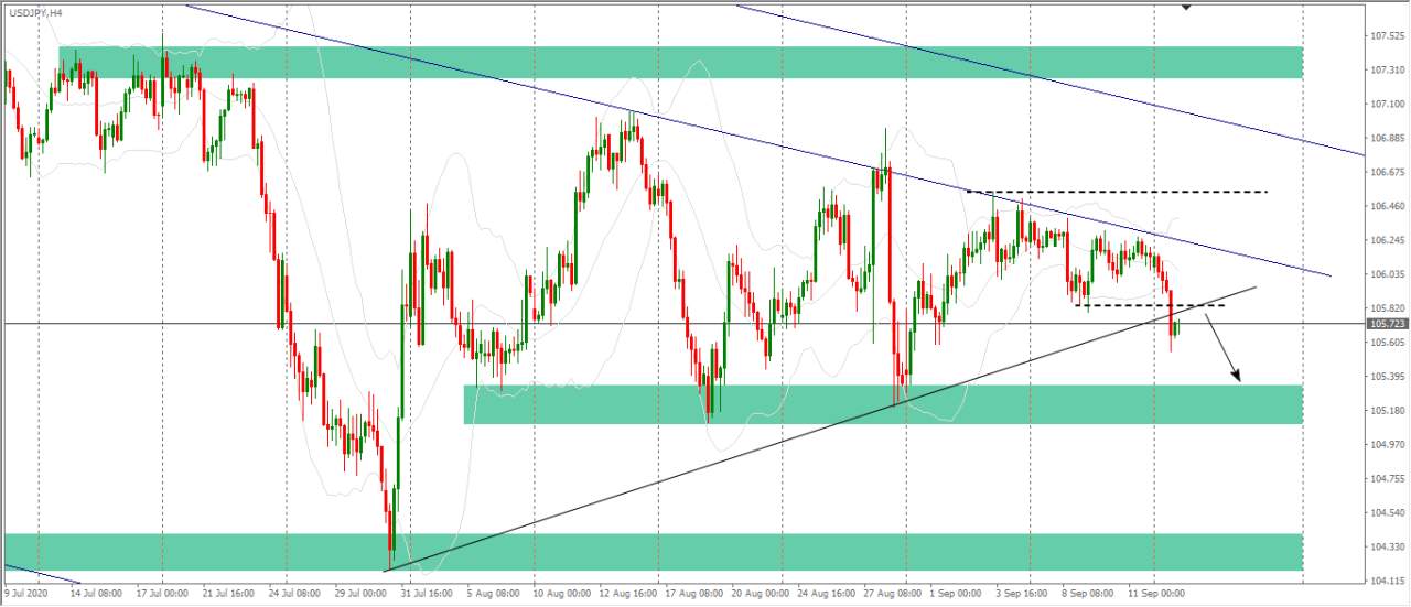 [Cùng giao dịch Forex mỗi ngày] Phân tích Vàng & Forex ngày 15/9