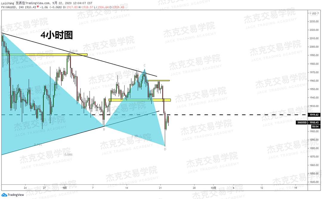 [9月22日策略]黄金/原油/英镑/欧元/美日/澳元/标普/BTC/BCH