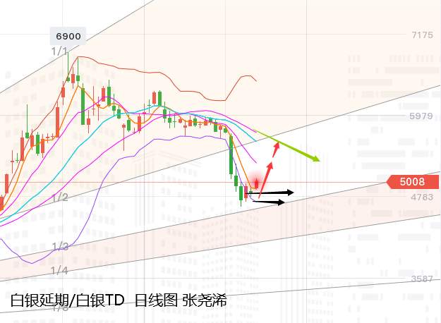 张尧浠：黄金百日线如期止跌反弹、美大选预迎强势支撑