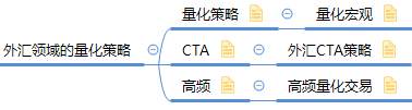 中国量化交易的现状与未来前景如何？