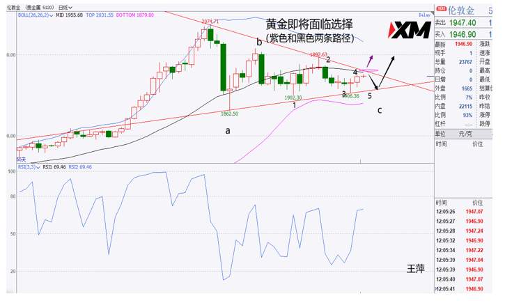 XM汇评 – 欧央行议息会议来袭，美元是否保持反弹？