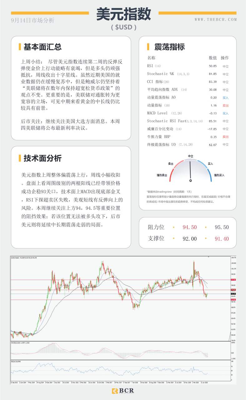 【BCR今日市场分析2020.09.14】美英日决议周四携手来袭，黄金如何抉择三角区间