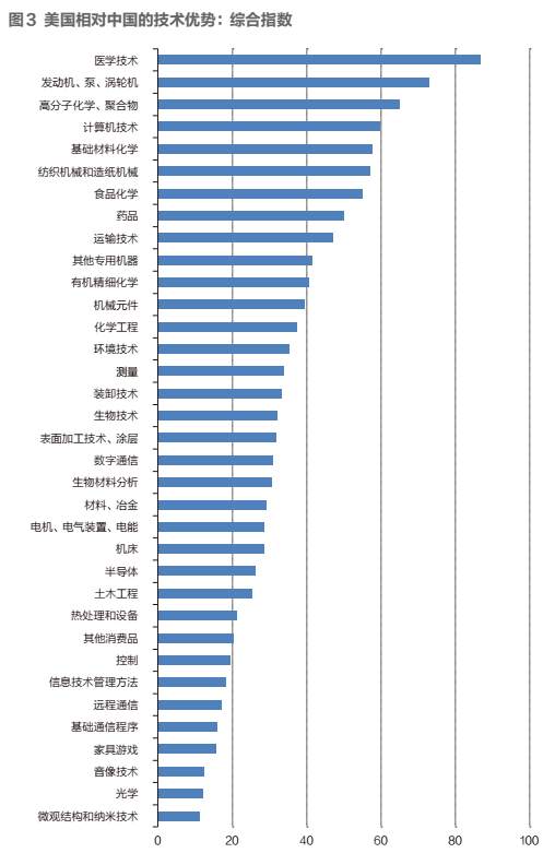 投资 | 中美科技脱钩：中国最需要警惕的行业