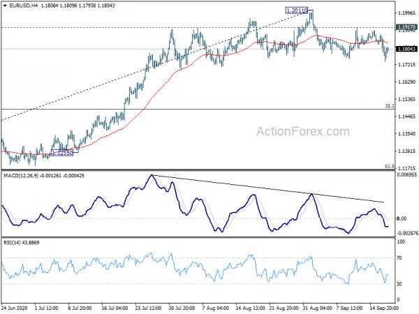 EUR/USD Mid-Day Outlook