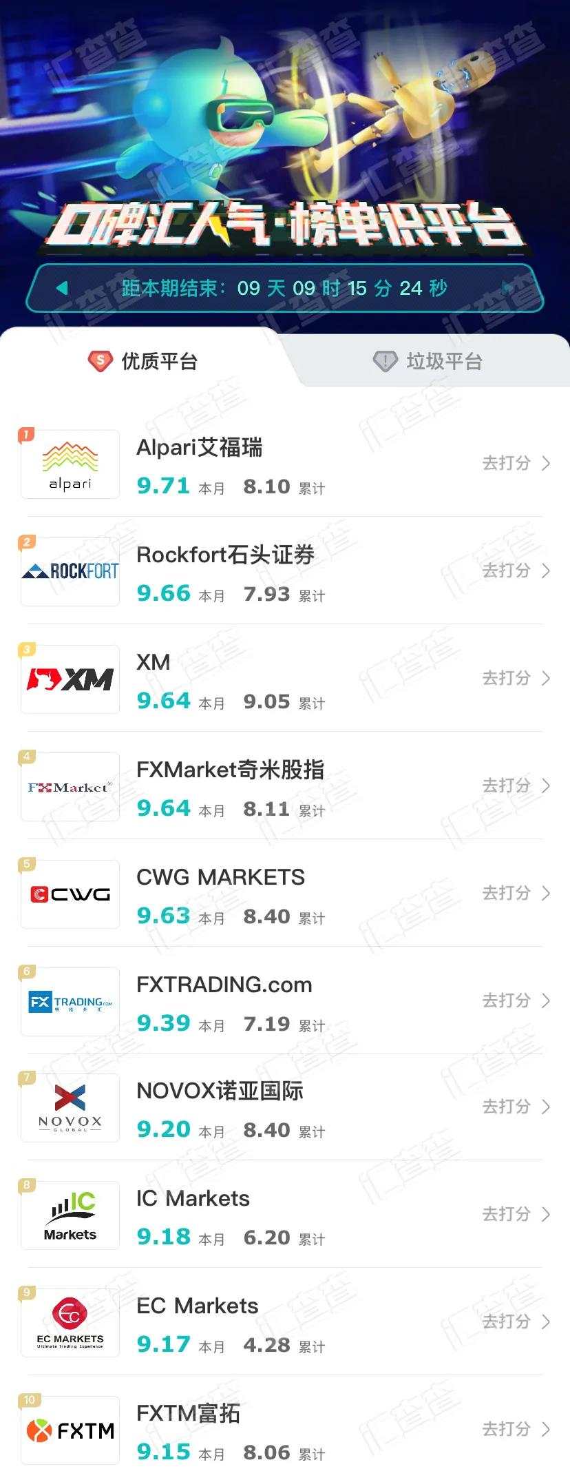 汇查查周榜出炉，口碑优质平台都在这里！