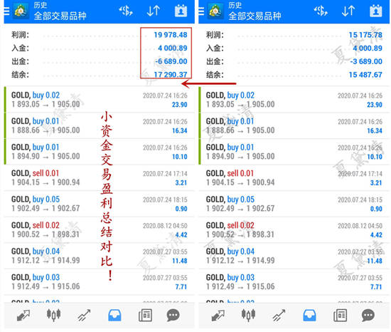 夏黛清：9.18黄金策略1953反手多，原油回调多!