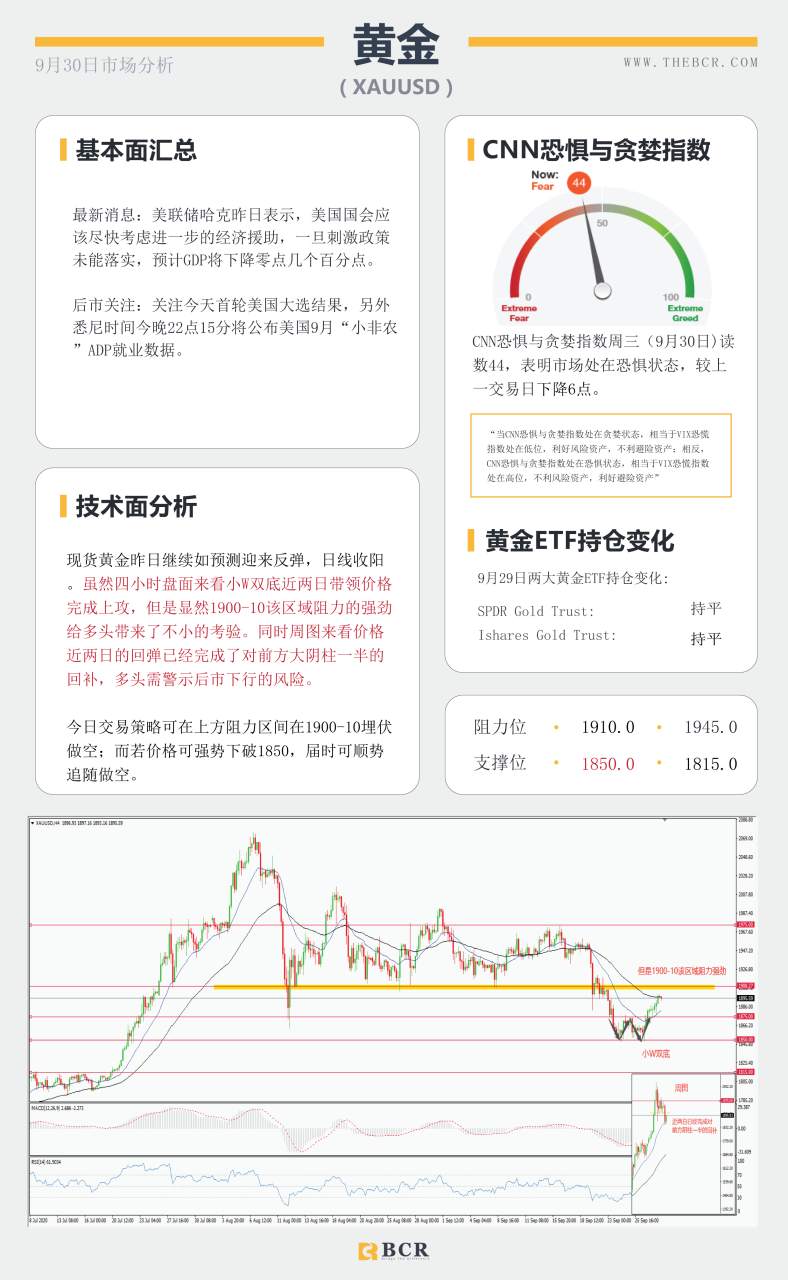 【百汇BCR今日市场分析2020.09.30】美国大选正在拉开序幕，今晚小非农提供何等指引