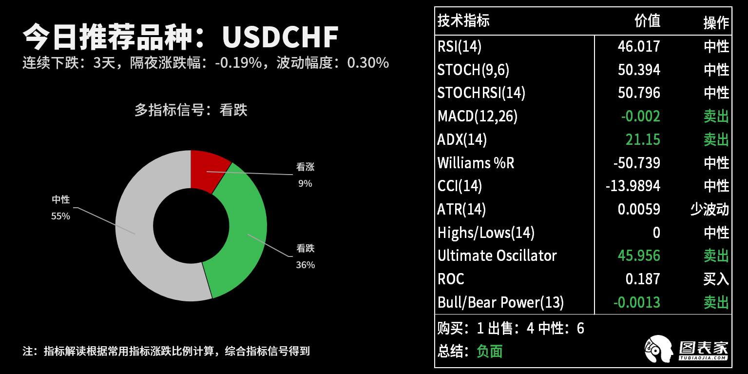 【WisunoFX斯瑞 技术图表】今日交易策略提醒