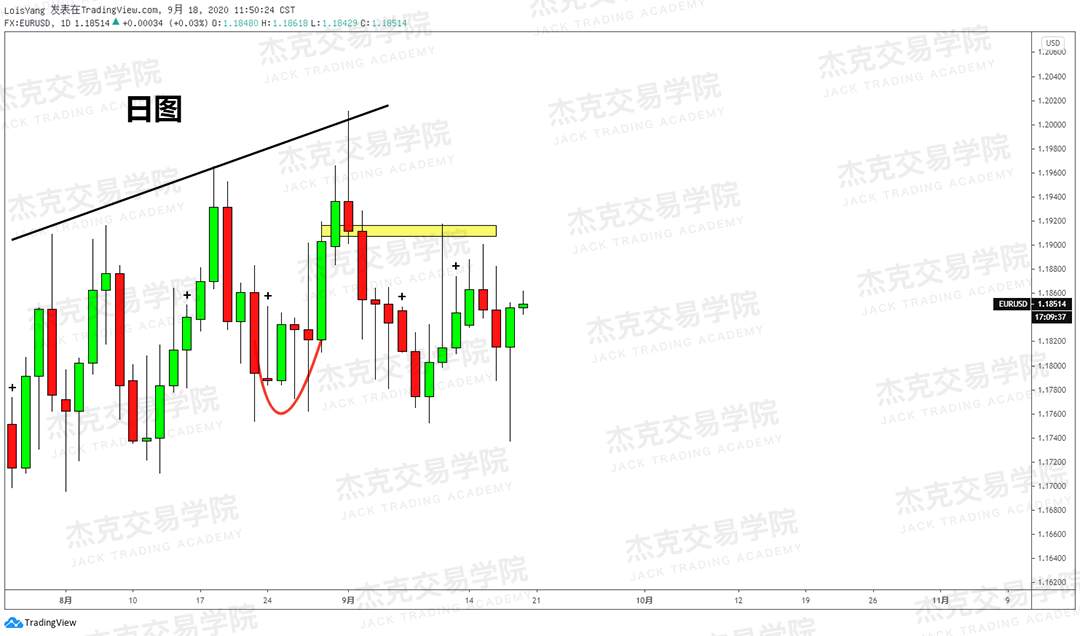 [9月18日策略]黄金/原油/英镑/欧元/美日/澳元/标普/BTC/BCH