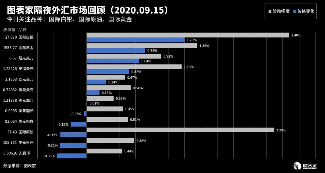 【WisunoFX斯瑞 技术图表】今日交易策略提醒