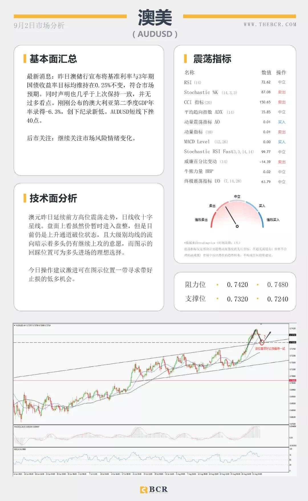 BCR9.2日货币、黄金、原油市场分析