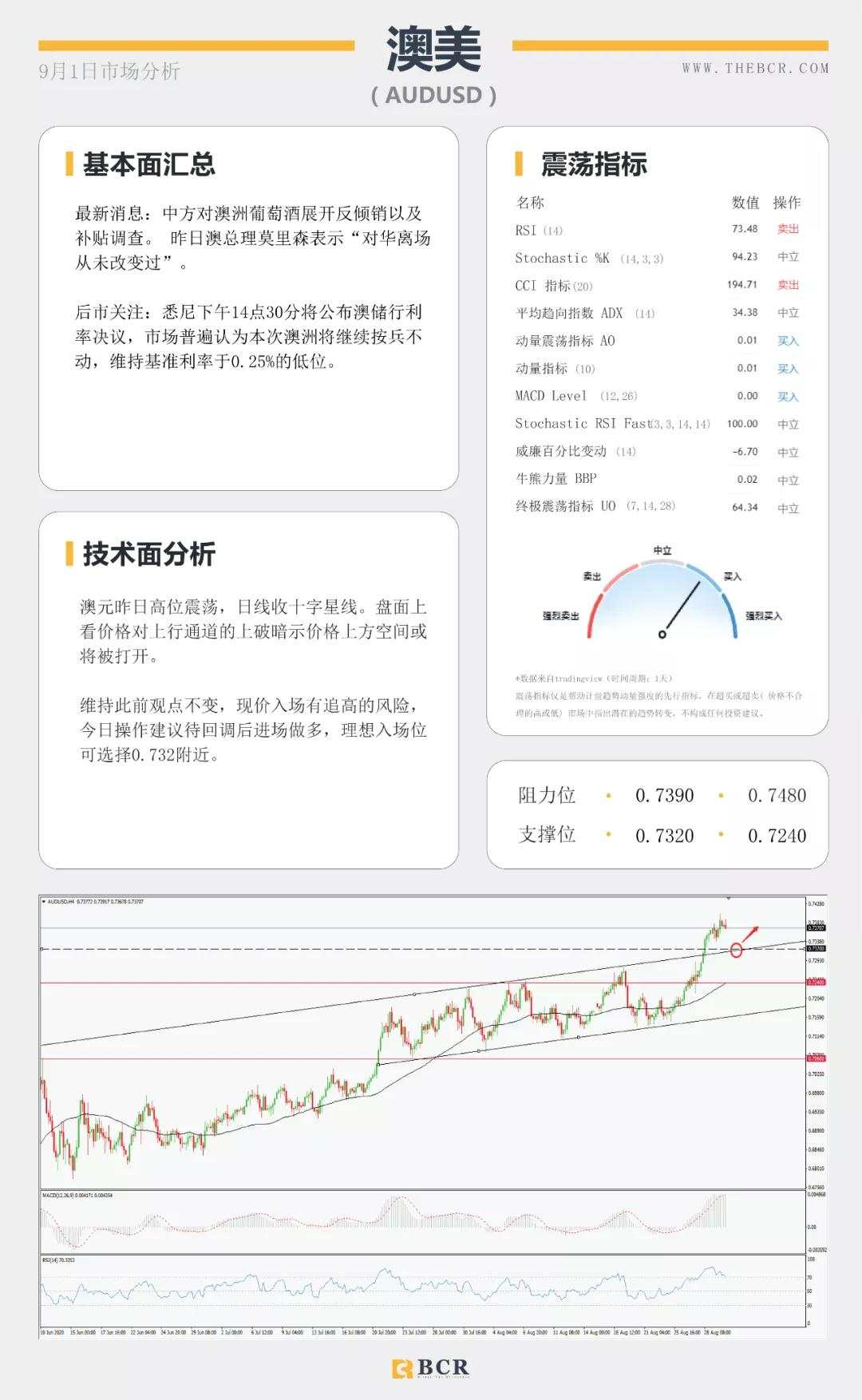 BCR9.1日货币、黄金、原油市场分析