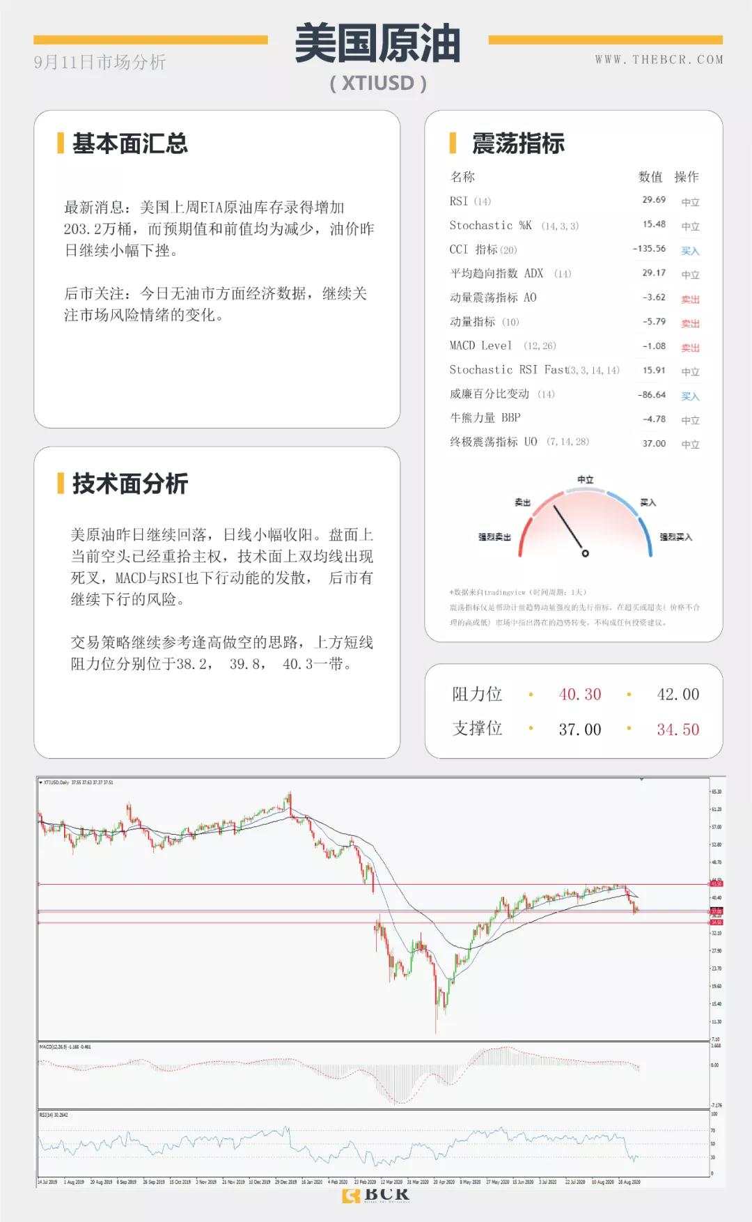 BCR9.11日货币、黄金、原油市场分析